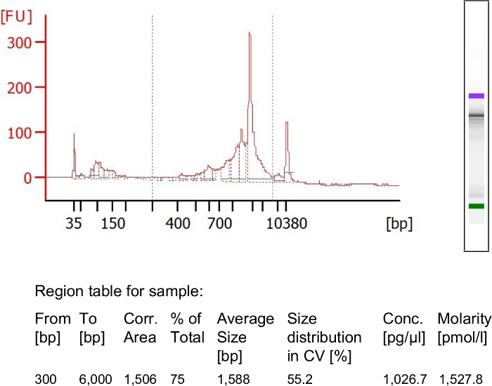 figure-results-4