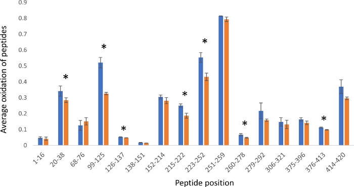 figure-results-1