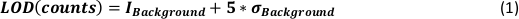 figure-protocol-2 Limit of detection formula: LOD(counts)=I_background+5*σ_background, equation.