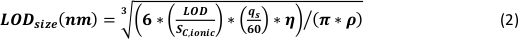 figure-protocol-3 Equations for nanoparticle size calculation, showing LOD and ionic strength parameters.