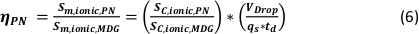 figure-protocol-7 η<sub>PN</sub> efficiency equation, formula for ion separation efficiency; mathematical expression.