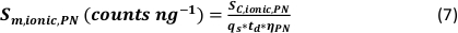 figure-protocol-8 Equation for ion measurement; S_{m,ionic,PN} calculation formula; chemistry analysis.