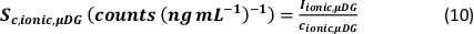 figure-protocol-11 Equation for ionic concentration analysis with sensitivity count ratio, relevant in analytical chemistry.