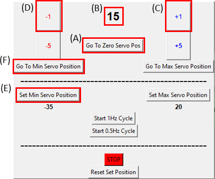 figure-protocol-9