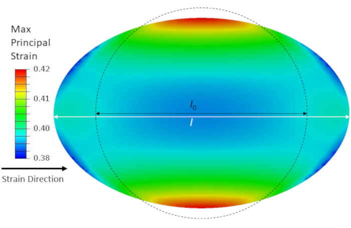 Principal strain distribution, color map, ellipsoidal diagram, strain direction analysis.