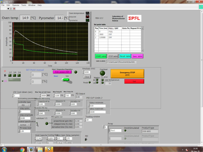 Oven temperature control interface; graph of temperature decay; photothermal experiment setup.