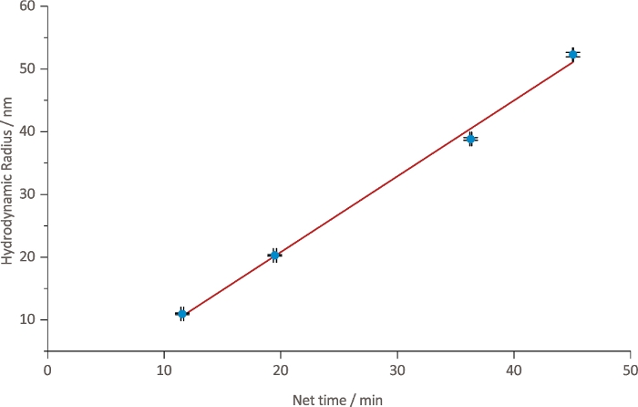 figure-results-2 figure-results-2