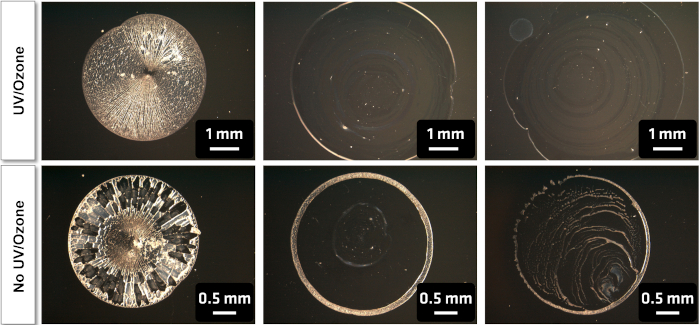 figure-results-3 UV/Ozone effect on material patterns, comparative microscope images at two magnifications.