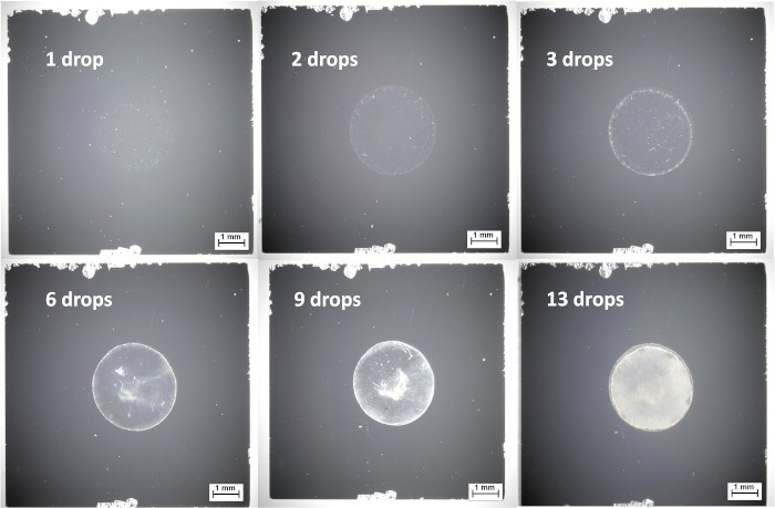 figure-results-5 Drop impact experiment diagram; droplet size increase from 1 to 13 drops, microscopy analysis.
