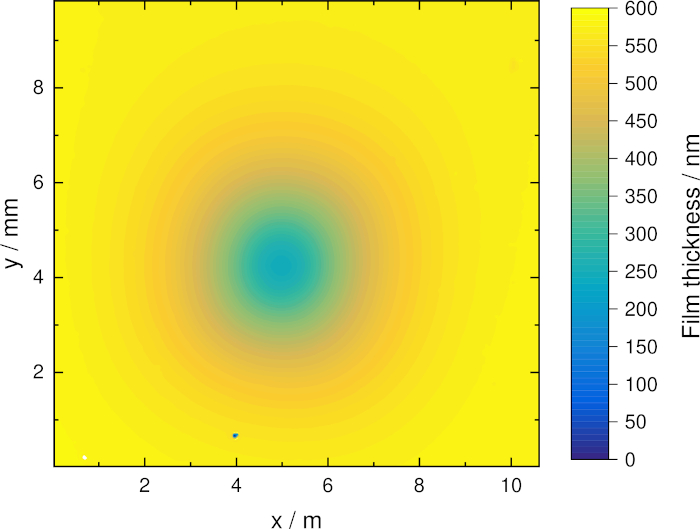Contour map for film thickness distribution, depicting varying thickness in nanometers; color gradient.