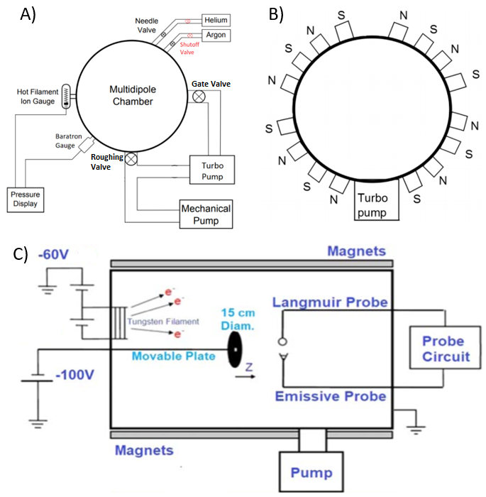 Video: Building Langmuir Probes and Emissive Probes for Plasma ...