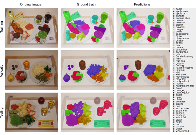 Food image segmentation; original, ground truth, and predictions for training, validation, testing.