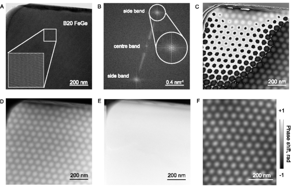 B20 FeGe crystal lattice, electron microscopy images displaying phase shift patterns and atomic structure.