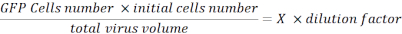 GFP cell number calculation equation for dilution factor in virology; formula representation.