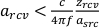 Inequality equation: static equilibrium limit, formula with variables a_rcv, c, f, z_rcv, a_stc.