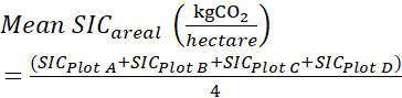 Mean SIC equation for CO2 emission per hectare; four plot average formula.