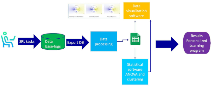figure-protocol-3