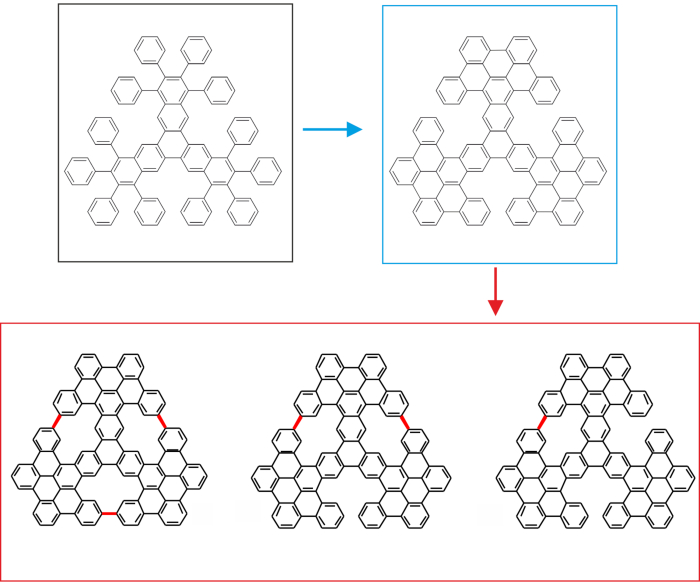 figure-results-3 Chemical synthesis diagram showing molecular transformations and structural changes in organic compounds.