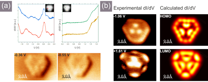 figure-results-7 Scanning tunneling microscopy, spectroscopy diagram; shows dI/dV spectra, HOMO-LUMO visualization.