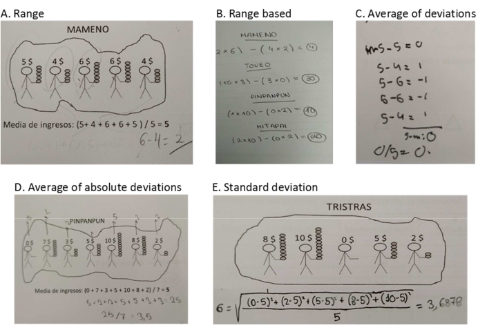 Range Problem Solving Problem-Solving Before Instruction (PS-I): A Protocol for Assessment ...
