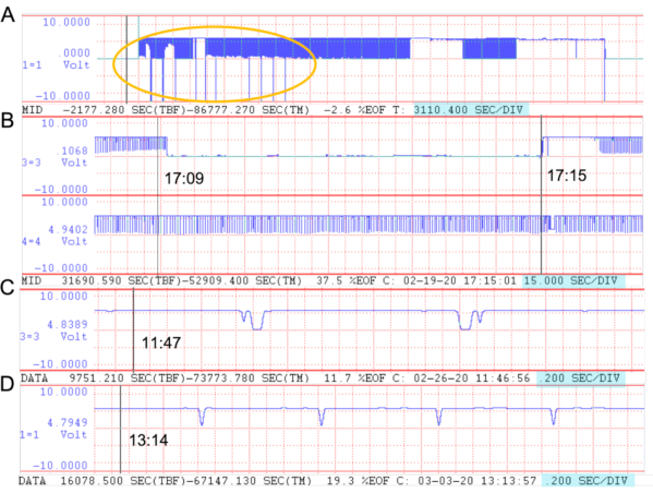 Voltage stability graph; waveform charts with timestamps for circuit analysis study.