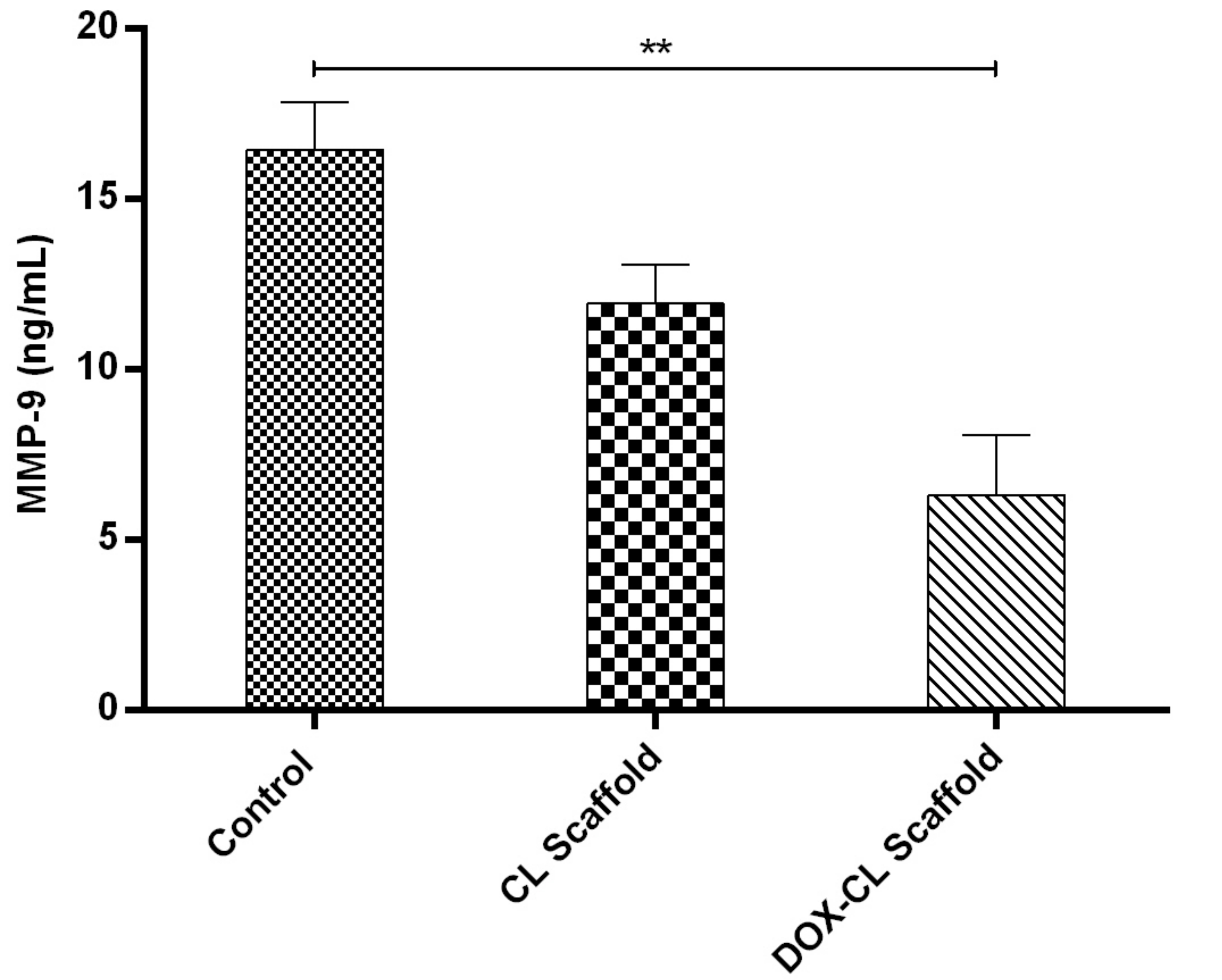 Video: Doxycycline Loaded Collagen-Chitosan Composite Scaffold for the ...