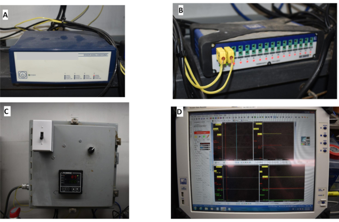 Signal monitoring setup with data acquisition units, controller, and analysis screen for research use.