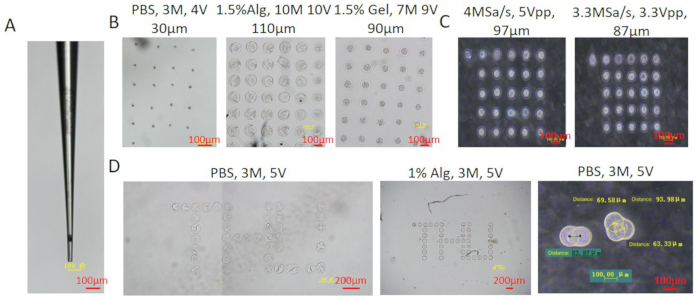 figure-results-2 Microfluidics setup, optical analysis of droplets, PBS and polymer gels, microscopy results.