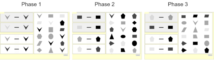 figure-protocol-3 抽象模式识别过程;阶段1-3;视觉示意图;形状分类;认知研究。