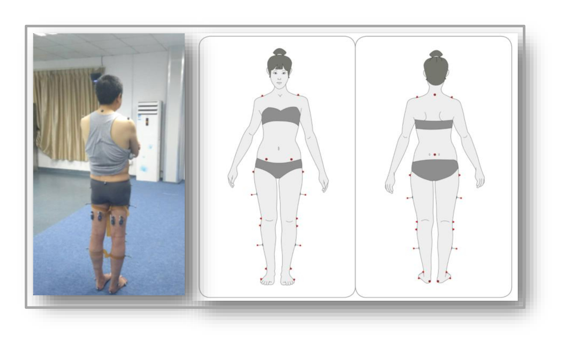 Part Task Gait Video: Motor Dual-Tasks for Gait Analysis and Evaluation in Post-Stroke ...