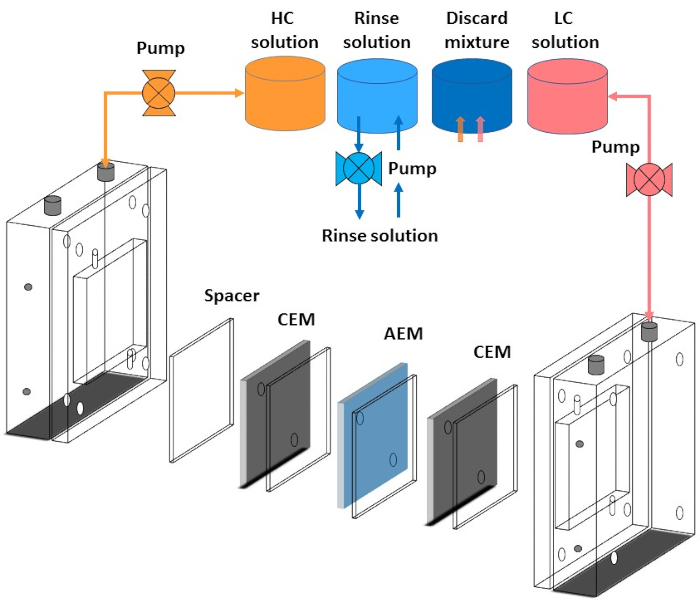 figure-protocol-3