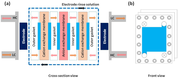 figure-protocol-4
