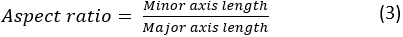 Aspect ratio formula; equation in mathematics and geometry; diagram showing minor to major axis length.