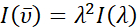 Intensity relation equation; conversion of wavelength (λ) to wavenumber (ν̅) formula.