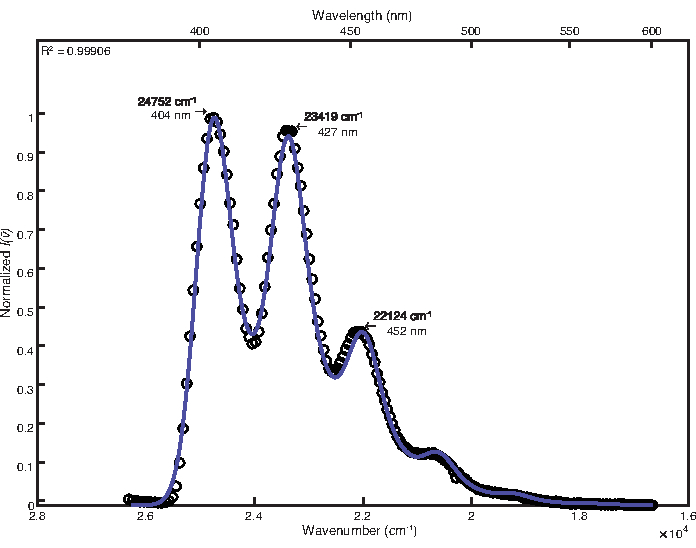 Absorption spectrum graph; wavenumber vs. normalized intensity; spectral peaks at 404, 427, 452 nm.