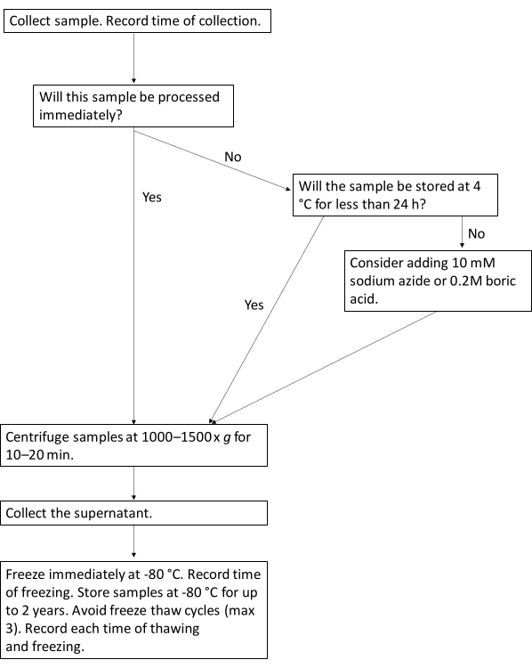 figure-results-1 figure-results-1