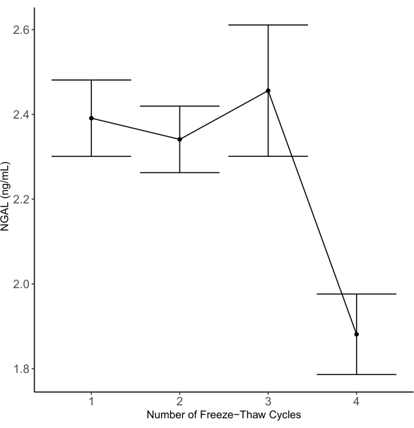 figure-results-2 figure-results-2