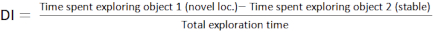 Discrimination index formula; behavior analysis; time exploration analysis; equation illustration.