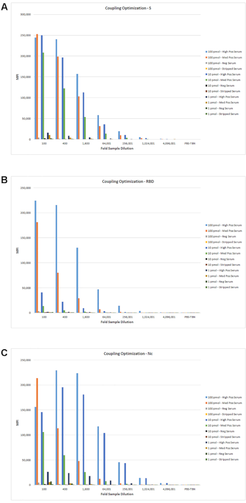 figure-results-3 figure-results-3