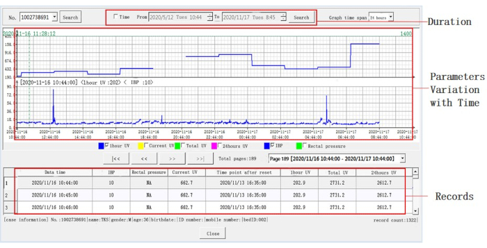 Medical data graph; time series of vital parameters with records; health monitoring analysis.