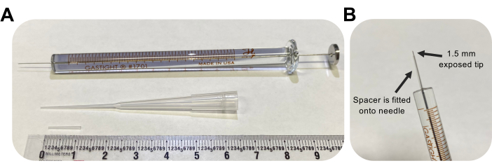 Syringe and spacer setup for precise liquid measurement, featuring needle tip adjustment diagram.