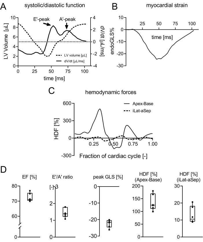 figure-results-1
