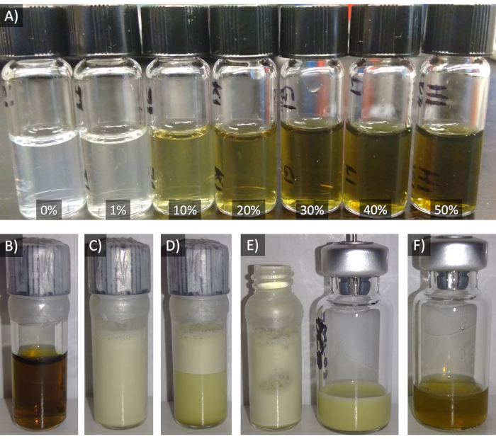 figure-results-3 Vial color comparison; concentration gradient; stability experiment; liquid samples; reaction results.