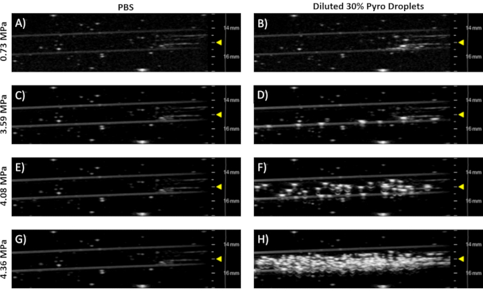 figure-results-7 Underwater acoustic pressure diagram; PBS vs. pyro droplets; visualized wave propagation process.