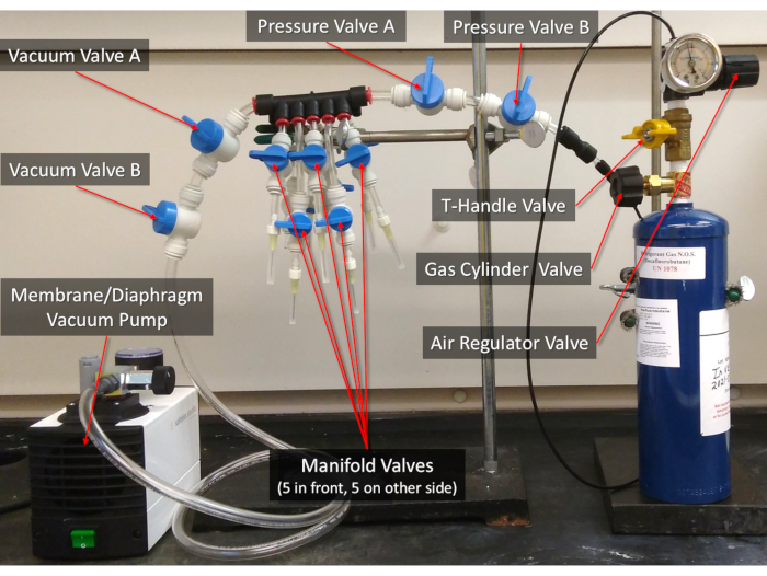 figure-results-2 Vacuum and gas manifold system diagram; valves, pump, cylinder for pressure control experiment.