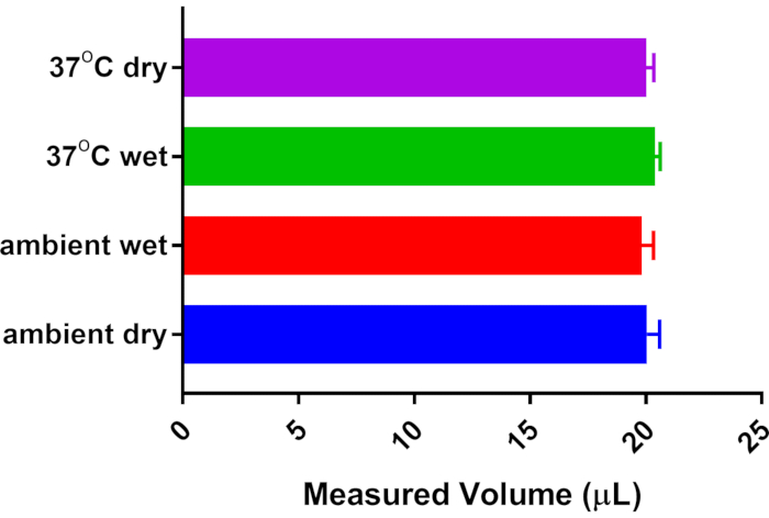 figure-results-2