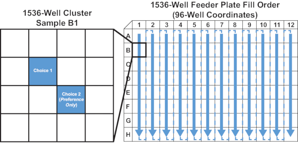 figure-protocol-2
