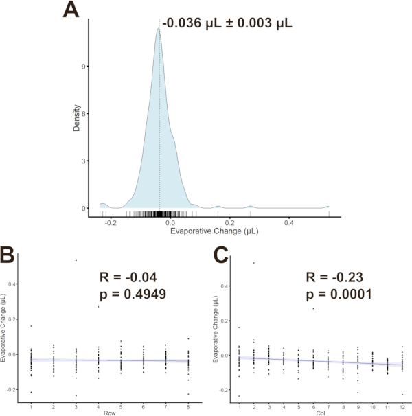 figure-results-1