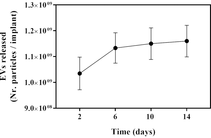 figure-results-1 figure-results-1