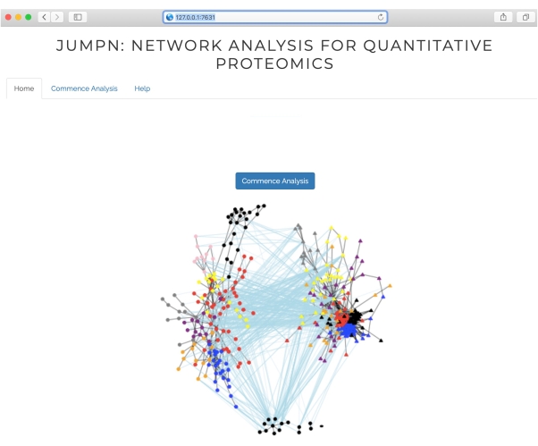 figure-results-2 Network analysis diagram, quantitative proteomics, protein interaction mapping, data visualization.
